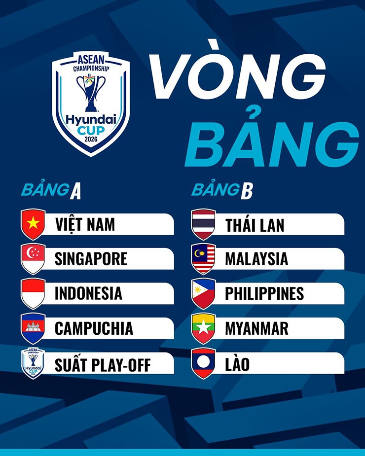 ĐT Việt Nam nằm ở bảng A của AFF Cup 2026.