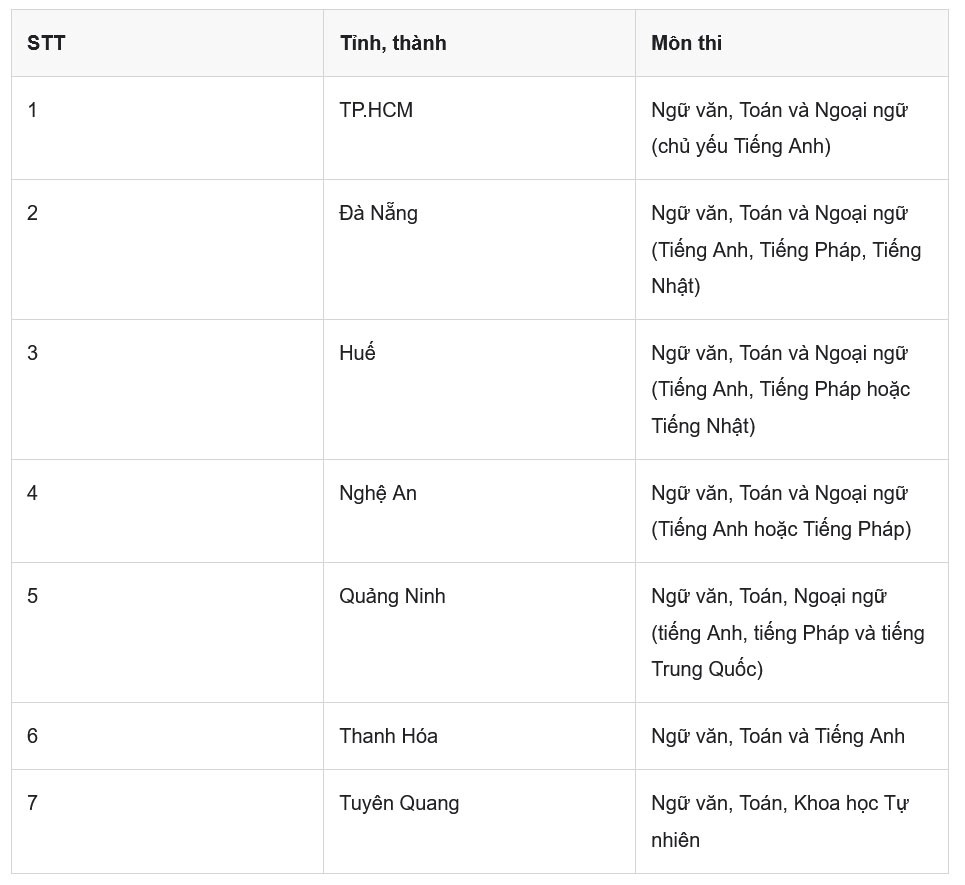 Thêm tỉnh thông báo môn thi thứ 3 vào lớp 10 năm 2026: Hà Nội công bố vào thời gian nào? - 2