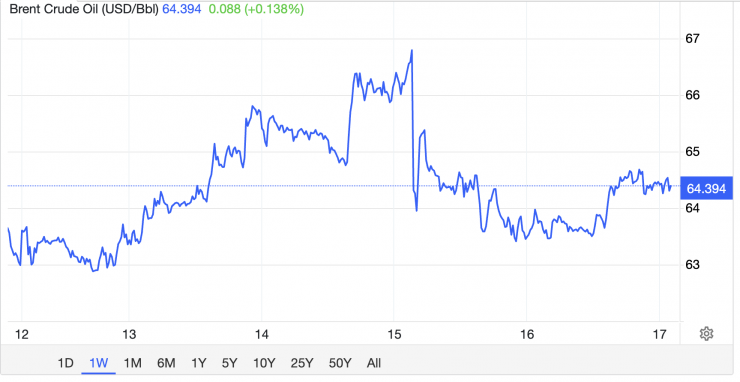 Giá xăng dầu hôm nay 17/1:Tăng giá liên tiếp, thị trường xăng dầu biến động dữ dội - 2
