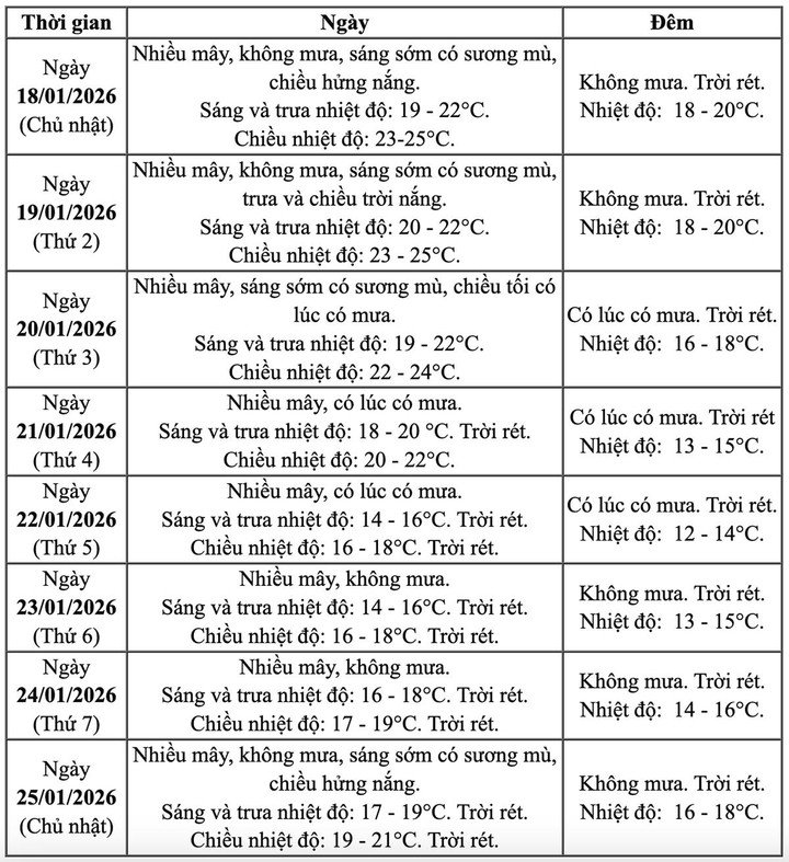Tin không khí lạnh mạnh mới nhất và dự báo thời điểm miền Bắc chuyển mưa rét - 2