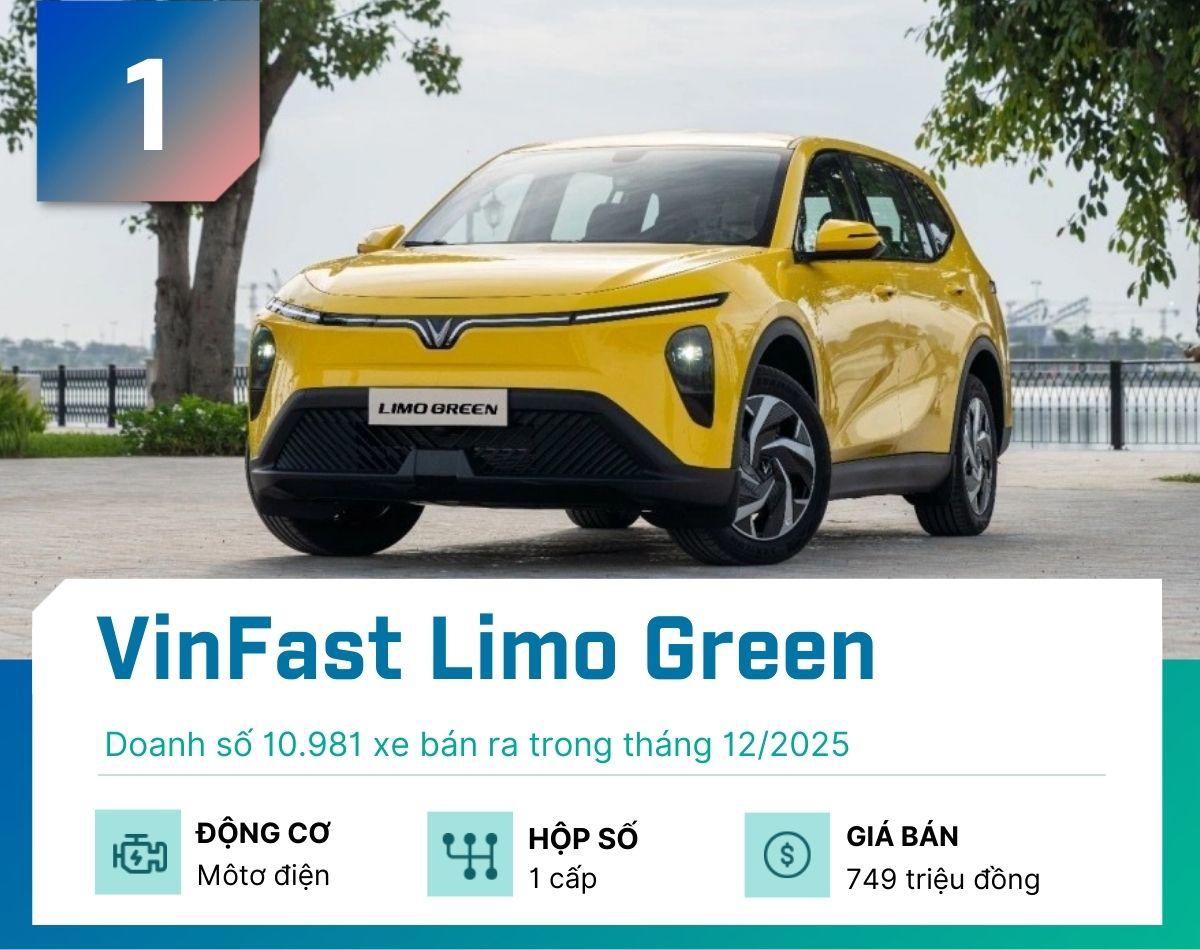 Đây là 5 mẫu MPV bán nhiều nhất tháng 12/2025 - 1