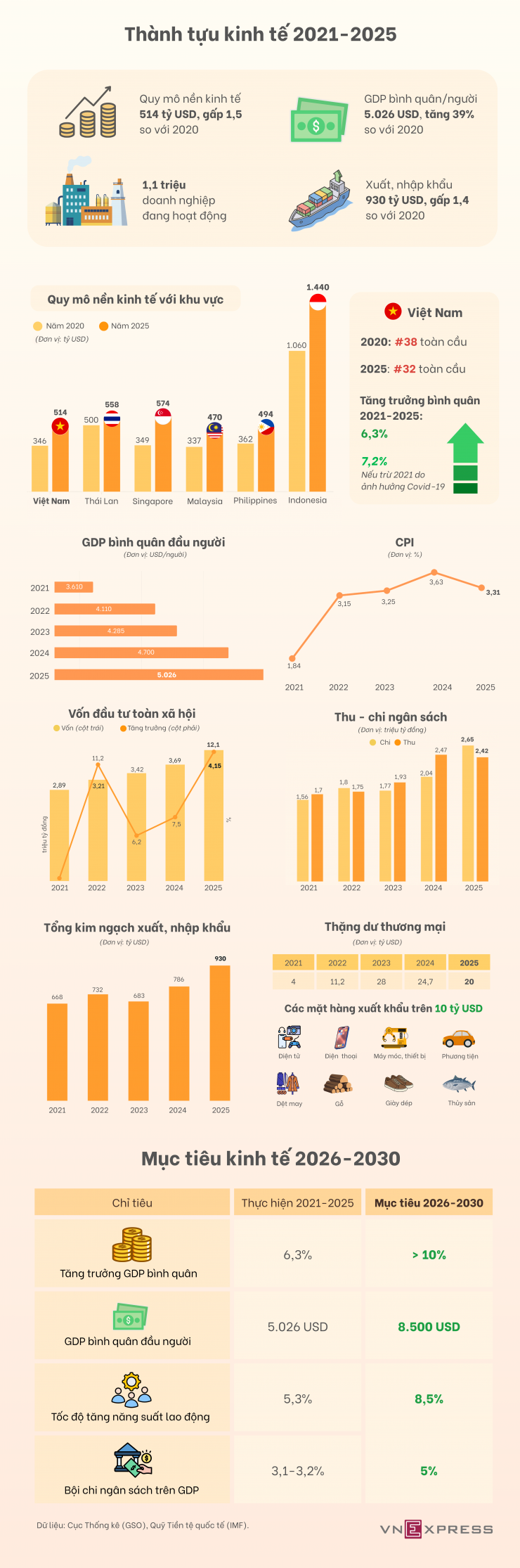Kinh tế Việt Nam thay đổi thế nào 5 năm qua - 1