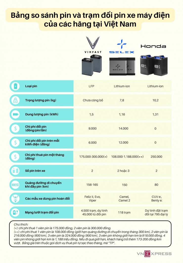 So sánh trạm đổi pin 3 hãng xe máy điện tại Việt Nam - 1
