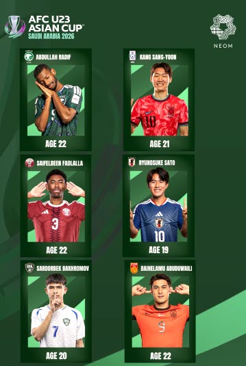 AFC đề cử 6 cầu thủ cho giải "Future Stars" của U23 châu Á