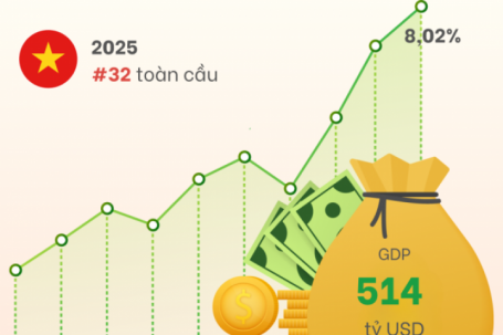 Kinh tế Việt Nam thay đổi thế nào 5 năm qua