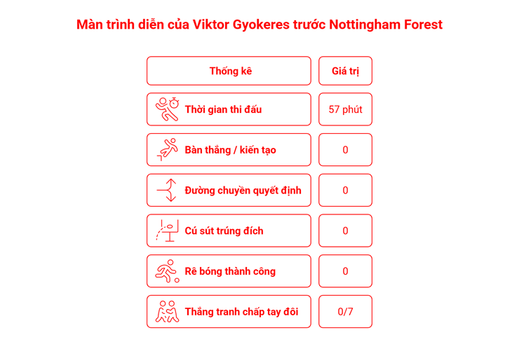 Arsenal hòa bạc nhược: "Pháo thủ" thiếu bản lĩnh, coi chừng lại ôm hận đua vô địch - 4