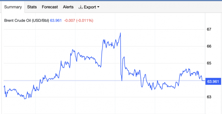 Giá xăng dầu hôm nay 19/1: Đột ngột đổi hướng phiên đầu tuần, lại có biến “căng”? - 2