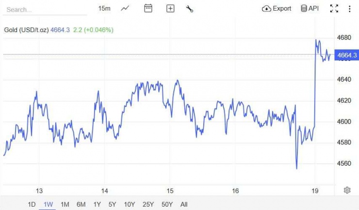 Nguồn: Trading Economics