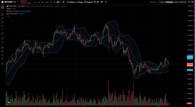 Giá Bitcoin (BTC) có thể giảm xuống dưới mức 90.000 USD do chịu tác động từ căng thẳng thuế quan Mỹ - EU.