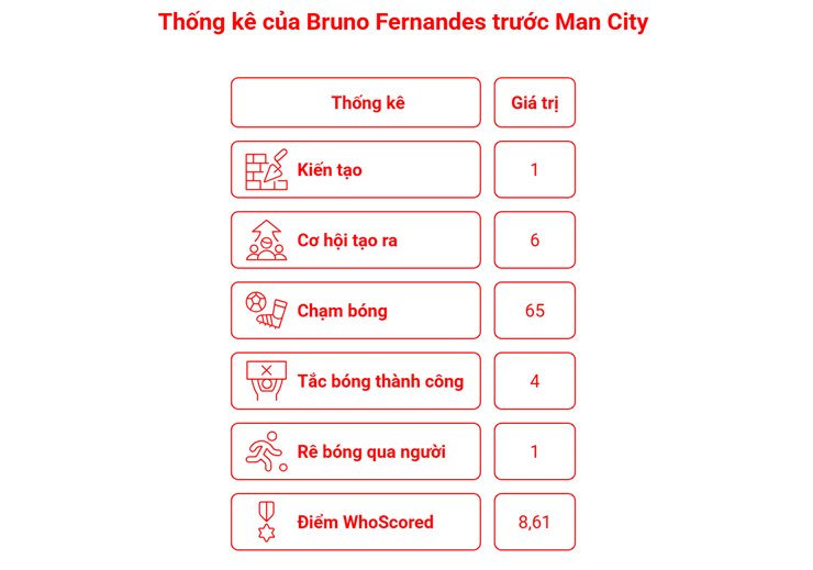 MU lột xác nhờ Carrick: "Quỷ đỏ" không còn dễ đoán, Fernandes lợi hại như xưa - 2