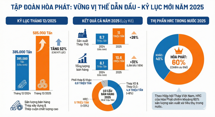 Tỷ phú “mất dây thần kinh sợ”, sở hữu khối tài sản 2,8 tỷ USD và giàu thứ 3 Việt Nam là ai? - 2