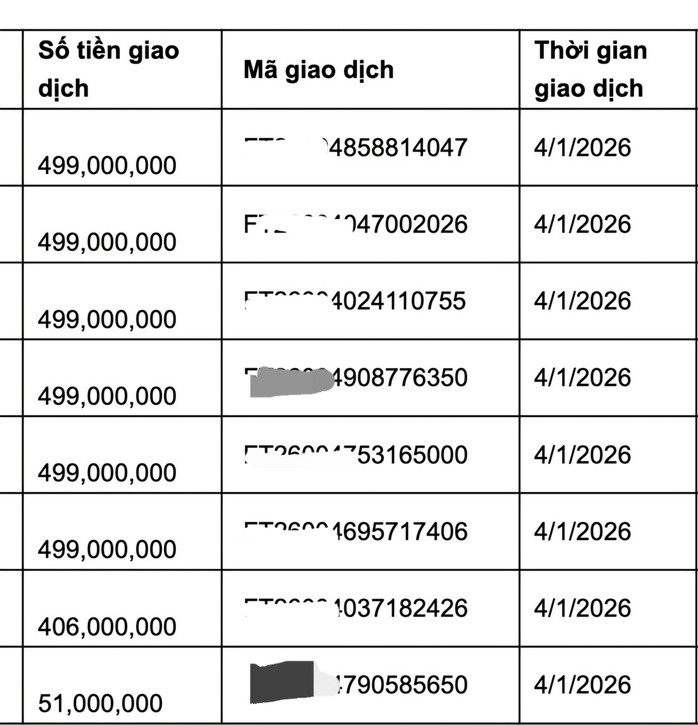 Một phụ nữ mất tổng cộng gần 3,5 tỉ đồng vì thủ đoạn lừa đảo tinh vi