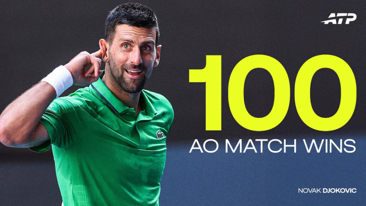 Djokovic tiếp tục chứng minh tài năng trên sân đấu dù đã ở tuổi 38
