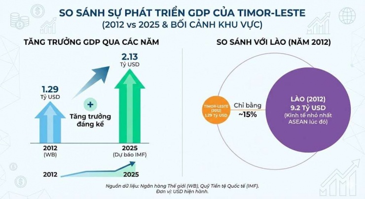 Quốc gia duy nhất ở Đông Nam Á không có đồng tiền riêng, GDP bình quân chỉ bằng 1/3 Việt Nam - 1