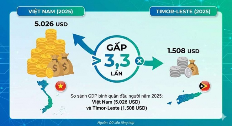 Timor Leste ở đâu?