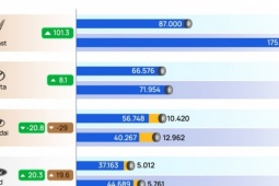 Thứ hạng doanh số các hãng ôtô tại Việt Nam trong 2025