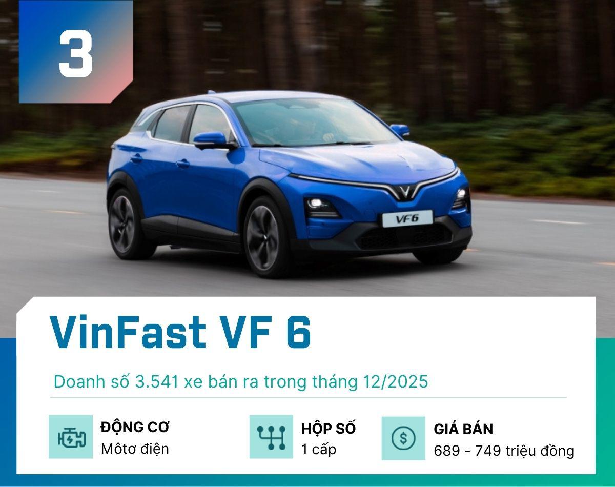 5 mẫu xe gầm cao bán chạy nhất tháng 12/2025 - 3