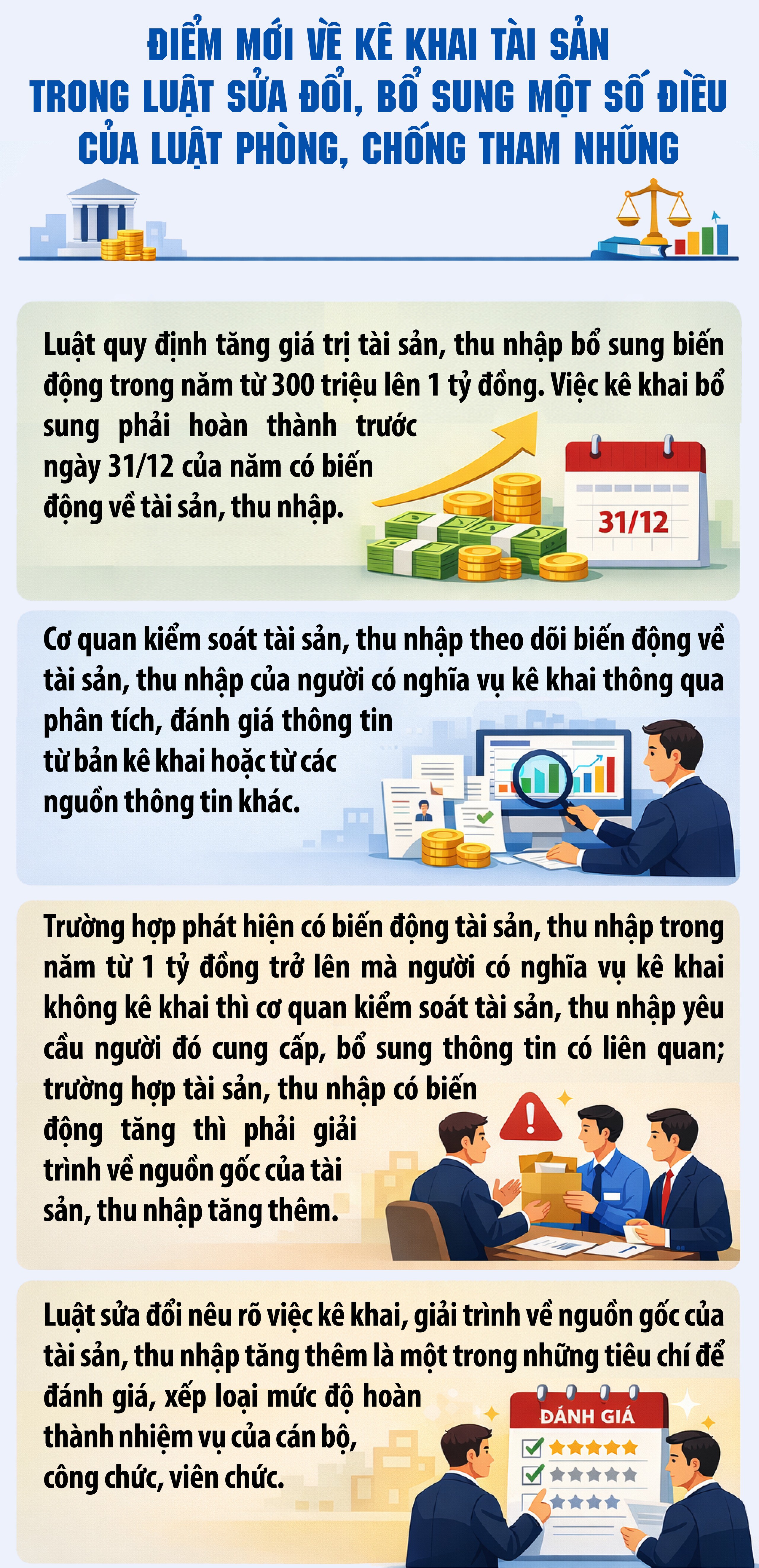 Cán bộ có tài sản biến động trên 1 tỷ đồng mới phải kê khai bổ sung - 1