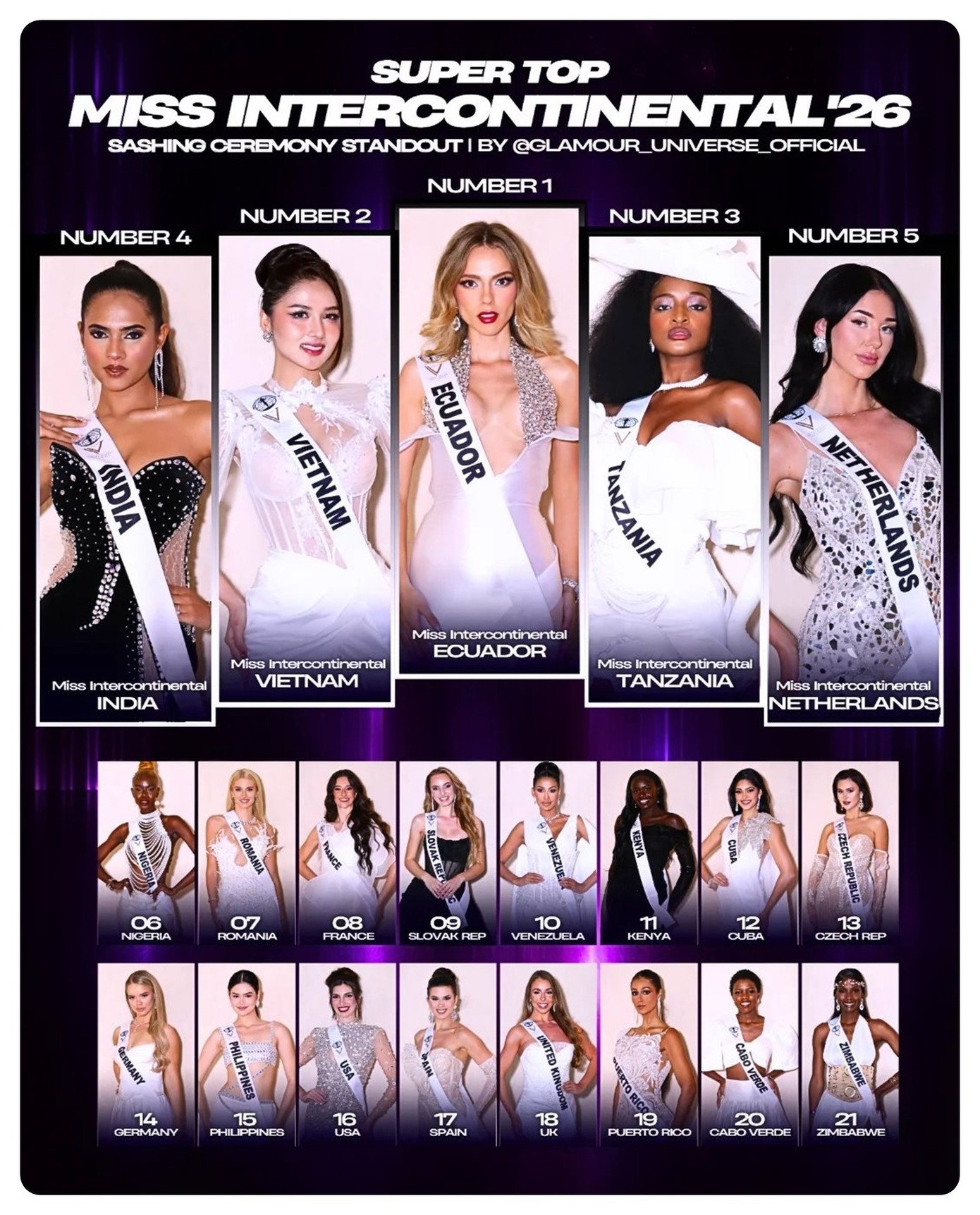 Miss Intercontinental 2026: Á hậu Thu Ngân được khen, tăng khả năng lọt top - 6