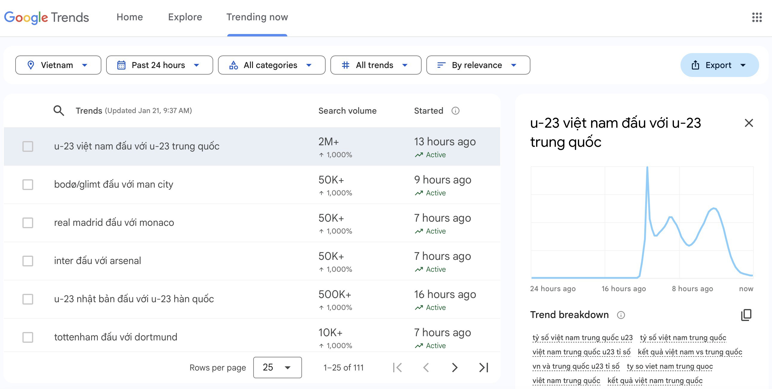 Xu hướng tìm kiếm do Google Trends ghi nhận lúc 9h30 sáng 21/1.