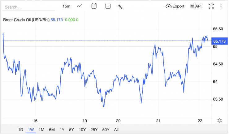 Giá xăng dầu hôm nay 22/1: Chiều nay giá xăng dầu sẽ tăng?