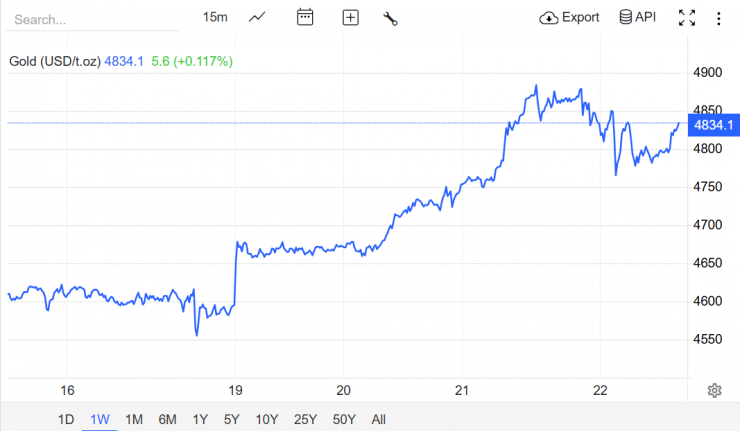 Giá vàng hôm nay mới nhất (22/1) "bốc hơi" mạnh về sát 169 triệu đồng: Người mua ồ ạt xếp hàng từ sáng sớm - 3