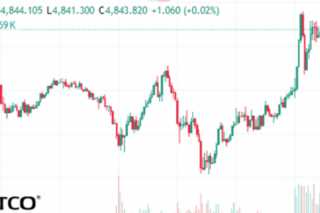 Giá vàng thế giới không giảm khi Mỹ công bố dữ liệu việc làm