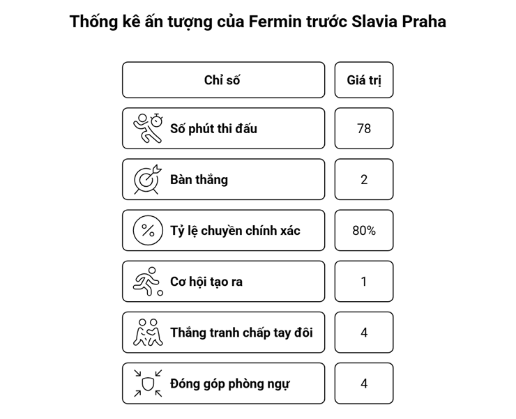 Barcelona ngược dòng Cúp C1: Ác mộng "bóng chết", Fermin làm vơi nỗi nhớ Yamal - 3