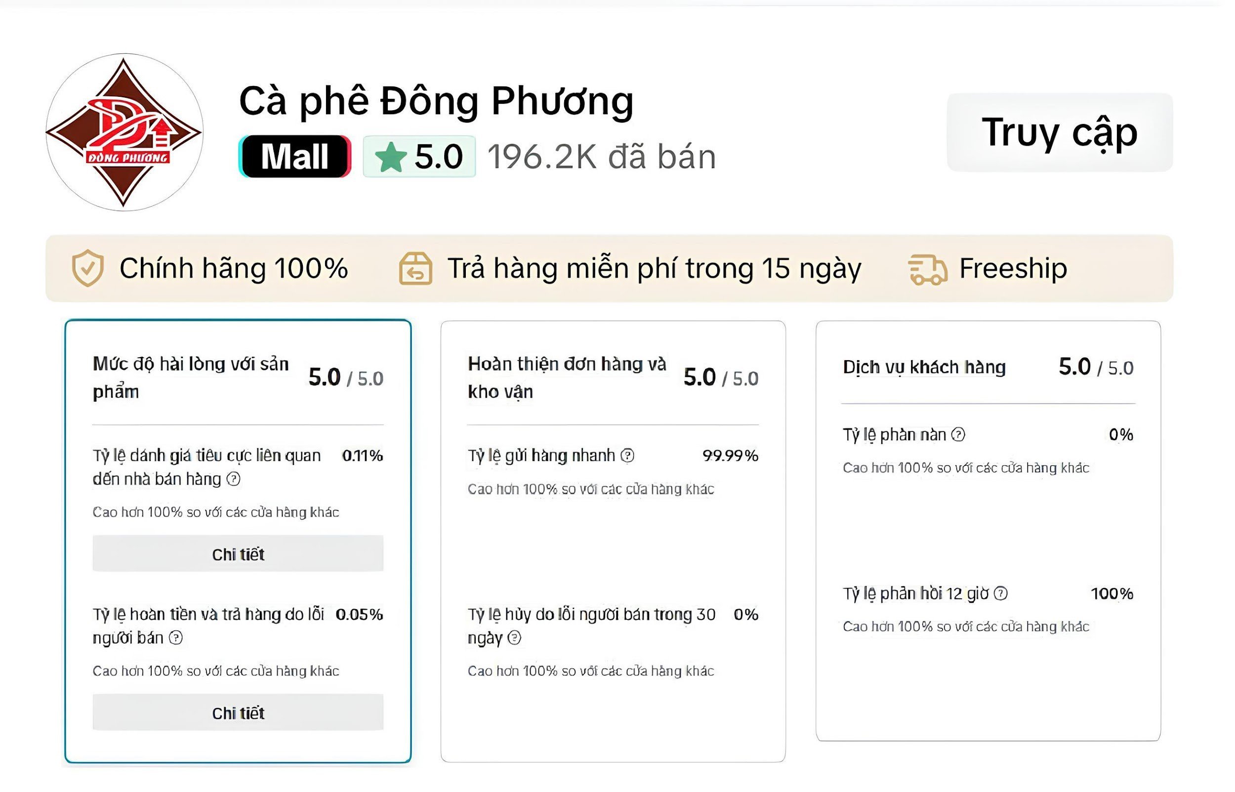 Kết quả sau hơn 1 năm tham gia vào Tik Tok Shop