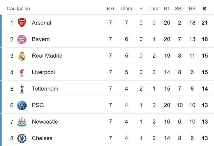 Nóng bảng xếp hạng Cúp C1: 8 đội tranh vé vào vòng 1/8, Barcelona có nắm quyền tự quyết? - 2