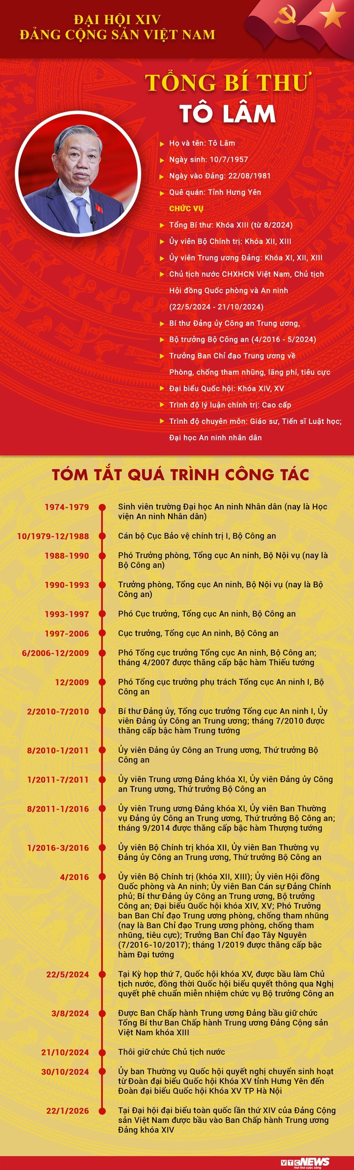 Tổng Bí thư Tô Lâm tái đắc cử Ban Chấp hành Trung ương Đảng khóa XIV - 2