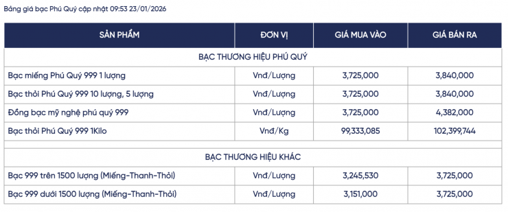 Bảng giá bạc của hệ thống Phú Quý sáng nay (23/1).