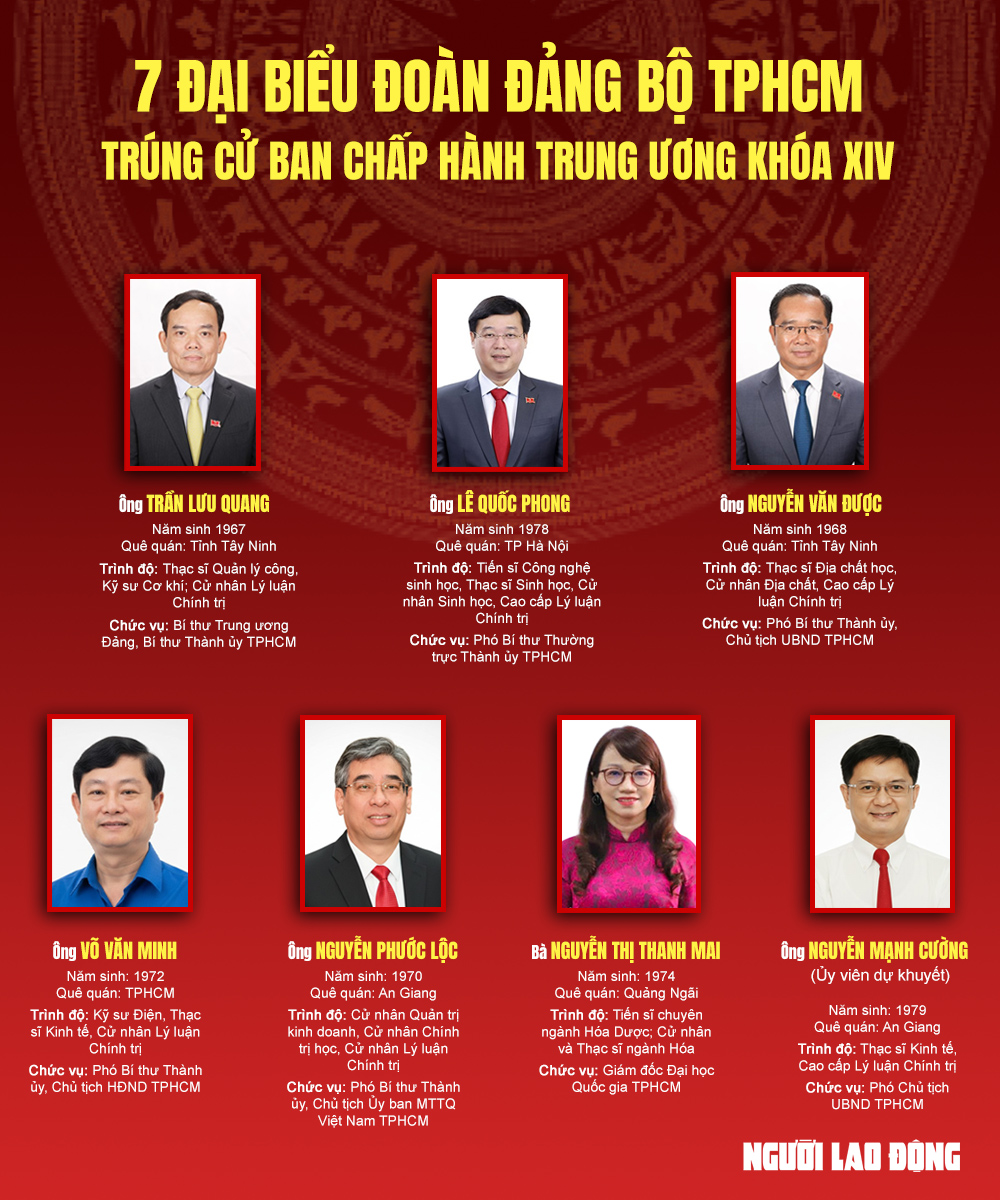 7 đại biểu đoàn Đảng bộ TPHCM trúng cử Ban Chấp hành Trung ương khóa XIV - 1