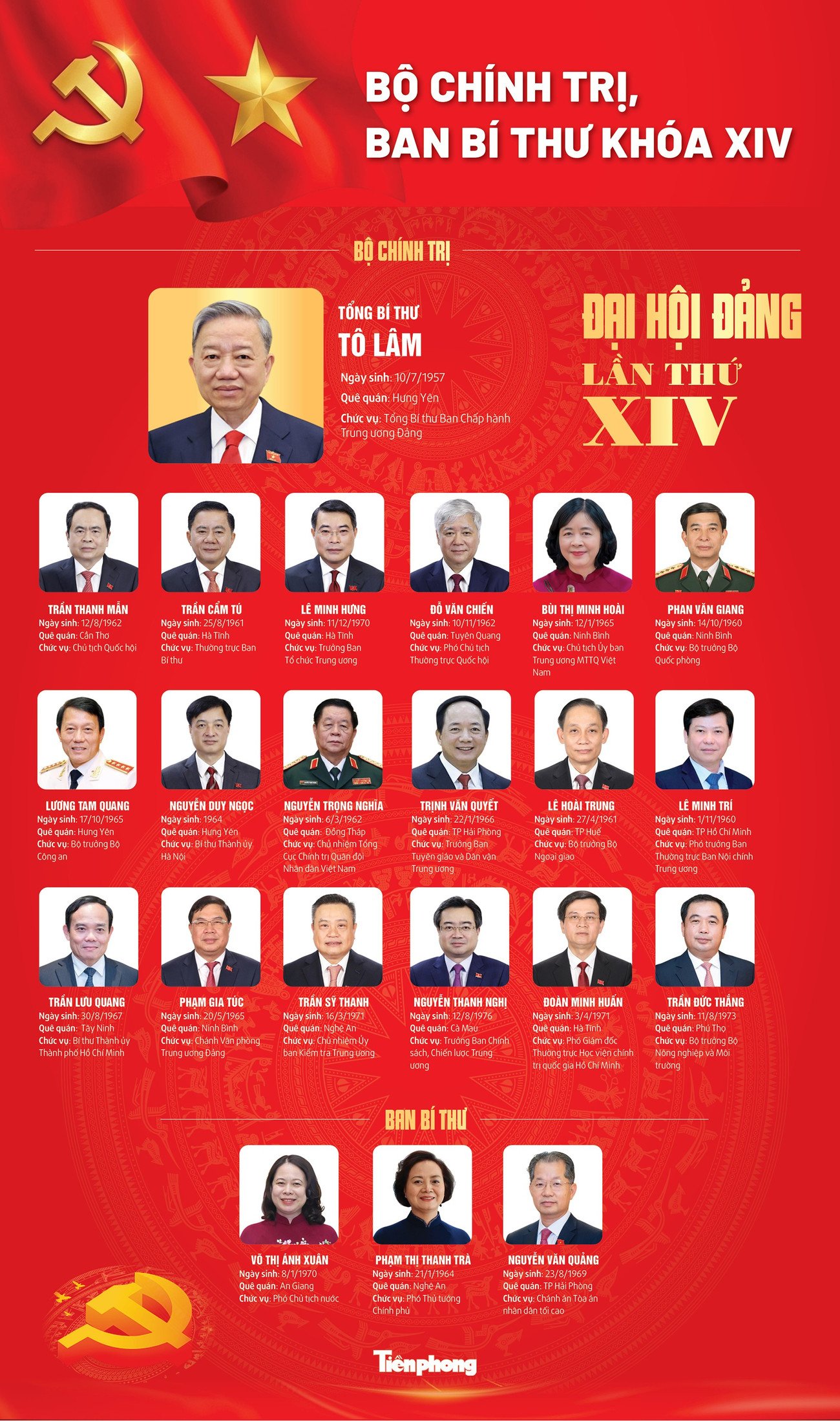 Chân dung Ủy viên Bộ Chính trị, Ban Bí thư khoá XIV - 1