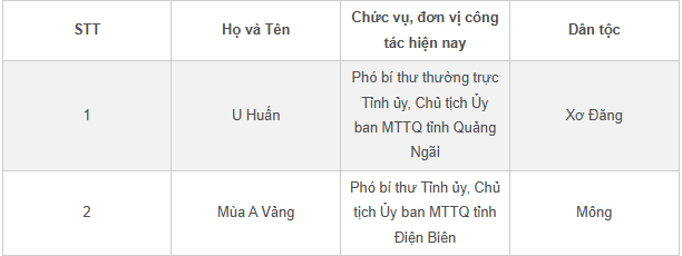 Những ủy viên Trung ương khóa 14 là người dân tộc thiểu số - 2