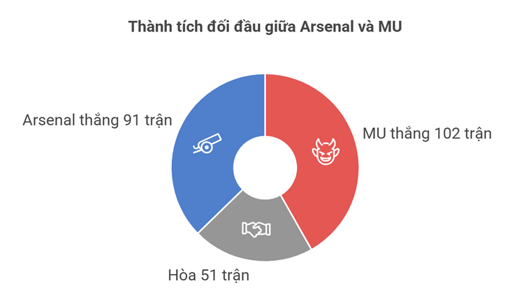 Rực lửa đối đầu Arsenal - MU: "Quỷ đỏ" thắng thế, Carrick từng khiến Arteta ôm hận - 2