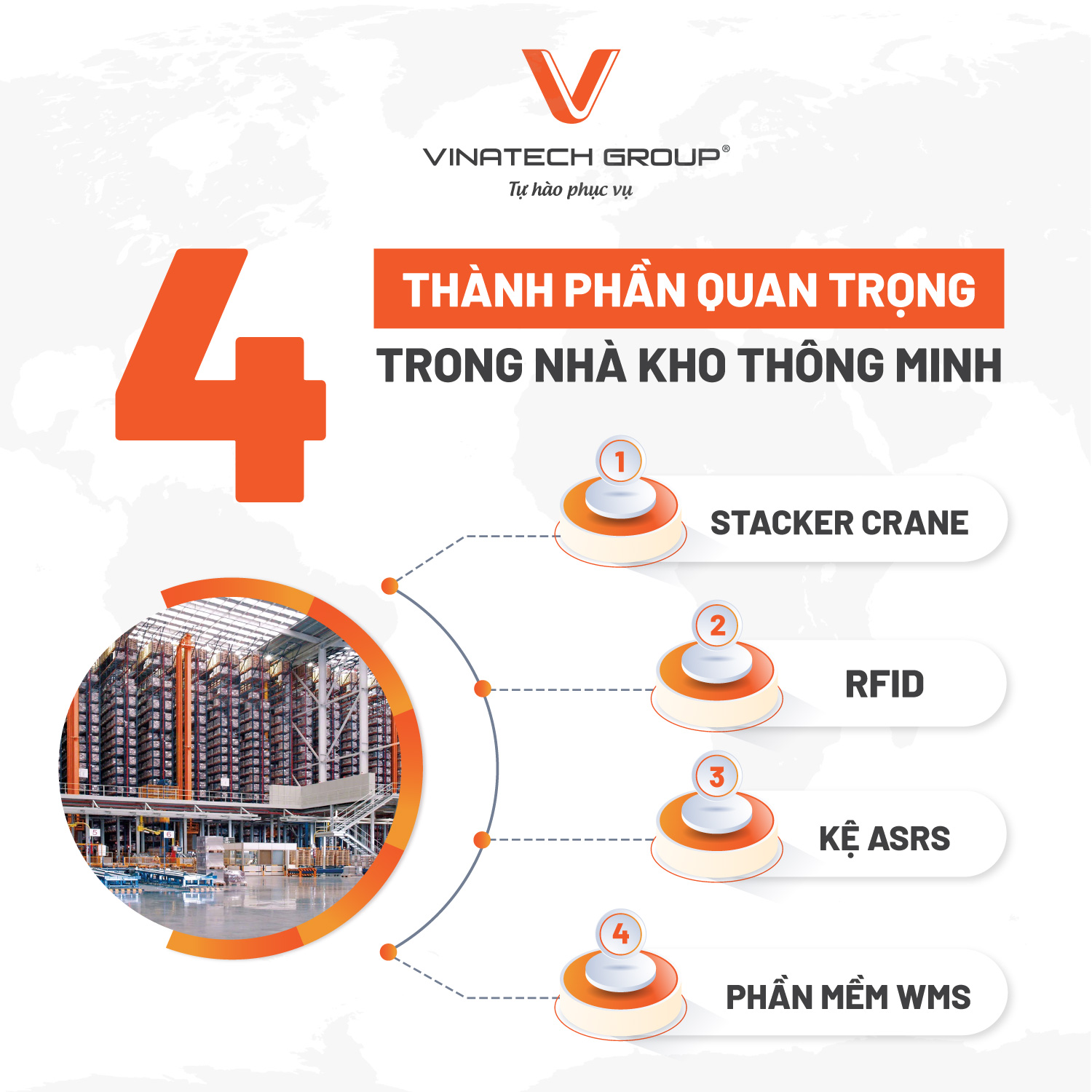 Giải pháp nhà kho thông minh Vinatech Group tối ưu vận hành kho hiện đại - 2