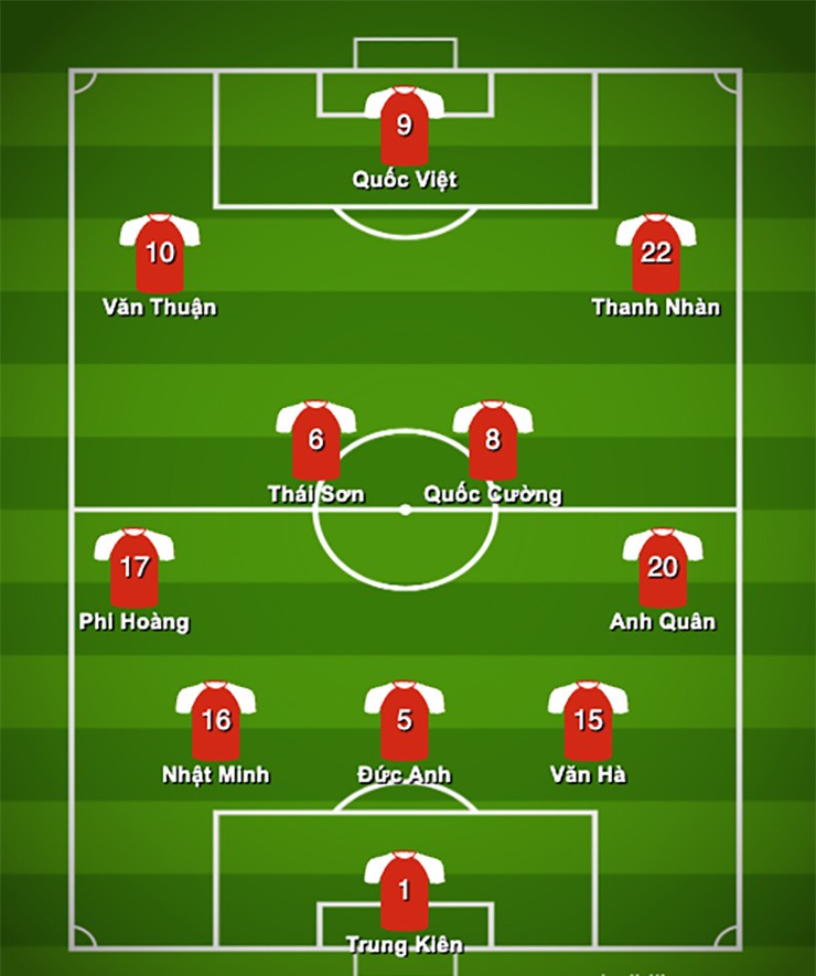 Đội hình dự kiến của U23 Việt Nam đấu U23 Hàn Quốc.
