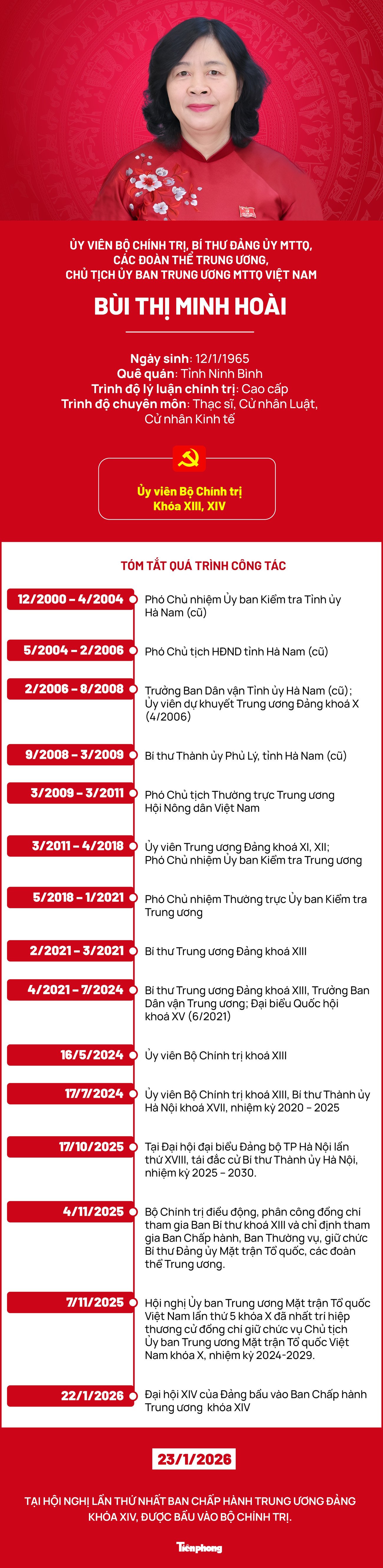 Chân dung Ủy viên Bộ Chính trị khóa XIV, Chủ tịch Ủy ban Trung ương MTTQ Việt Nam Bùi Thị Minh Hoài - 1