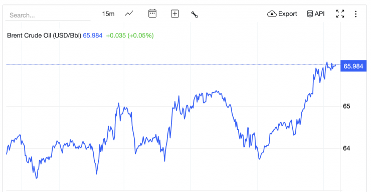 Giá xăng dầu hôm nay 25/1: Tiếp tục bật tăng dữ dội - 2