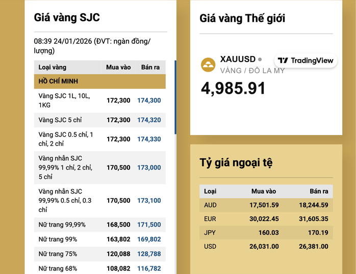 Giá vàng miếng SJC và vàng nhẫn đang ở mức cao nhất từ trước tới nay