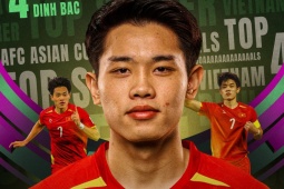 Đình Bắc có phải cầu thủ Đông Nam Á đầu tiên đoạt Vua phá lưới U23 châu Á, fan tiến cử cho Real Madrid?