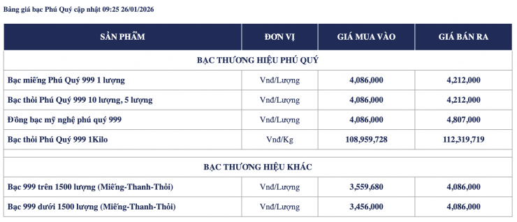 Bảng giá bạc của hệ thống Phú Quý tại nhịp điều chỉnh sáng nay.