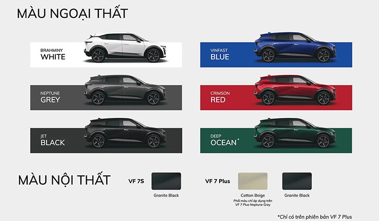 Giá xe VinFast VF 7 mới nhất kèm ưu đãi tháng 1/2026 - 1