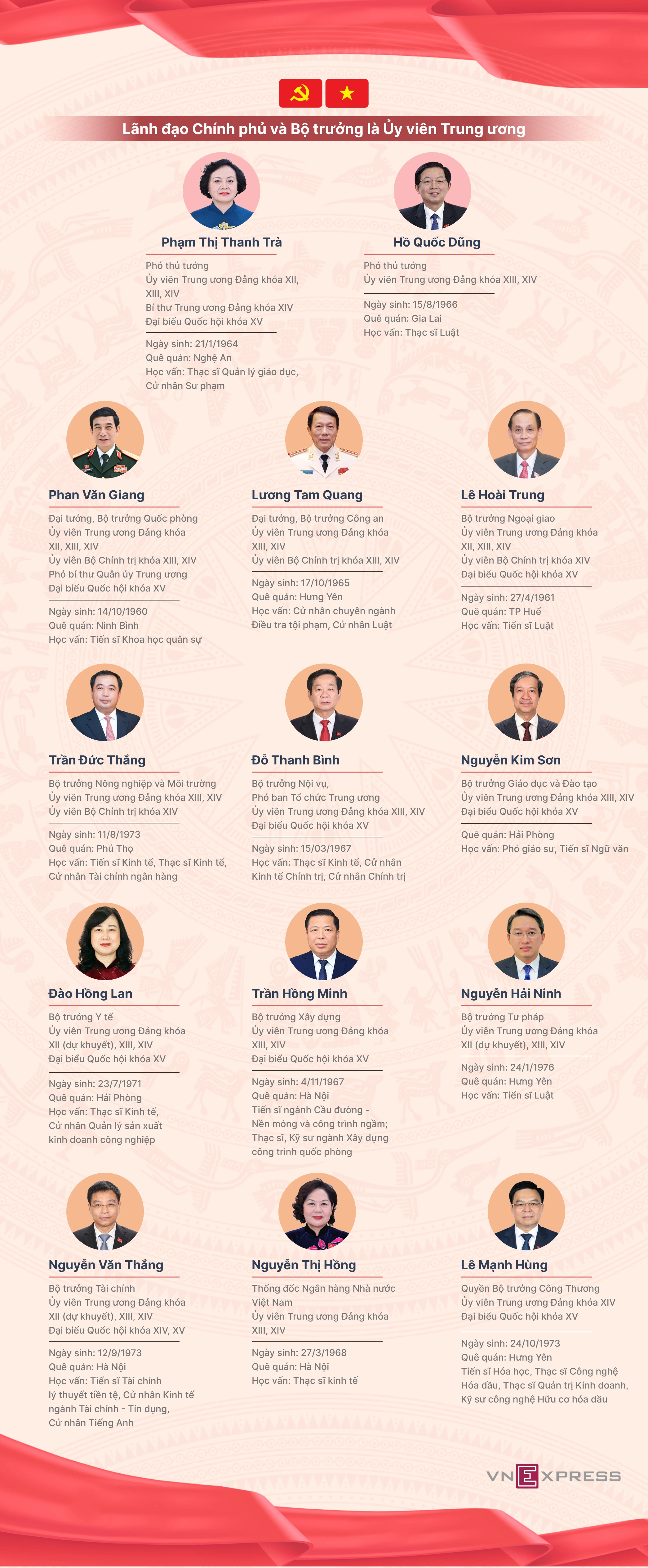 14 thành viên Chính phủ tham gia Trung ương khóa XIV - 1