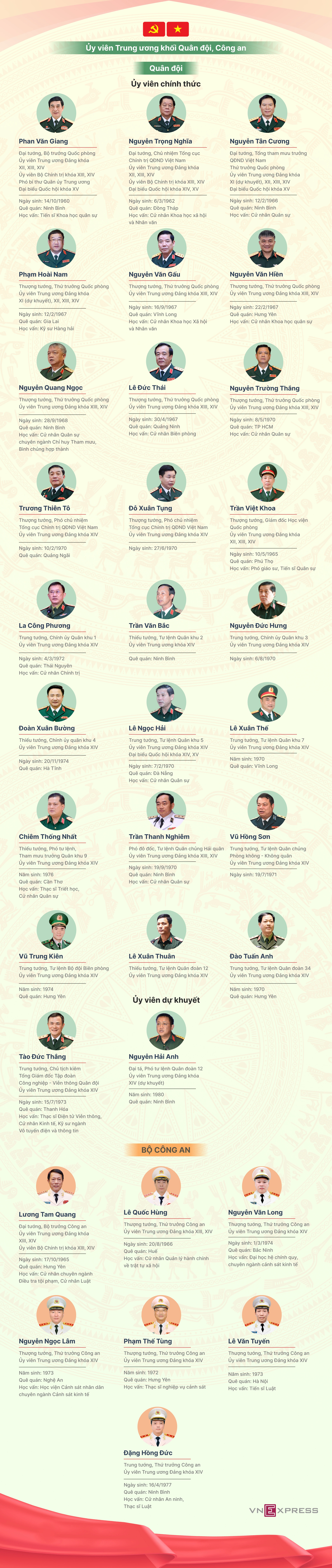 33 Ủy viên Trung ương khóa 14 khối Quân đội, Công an - 1