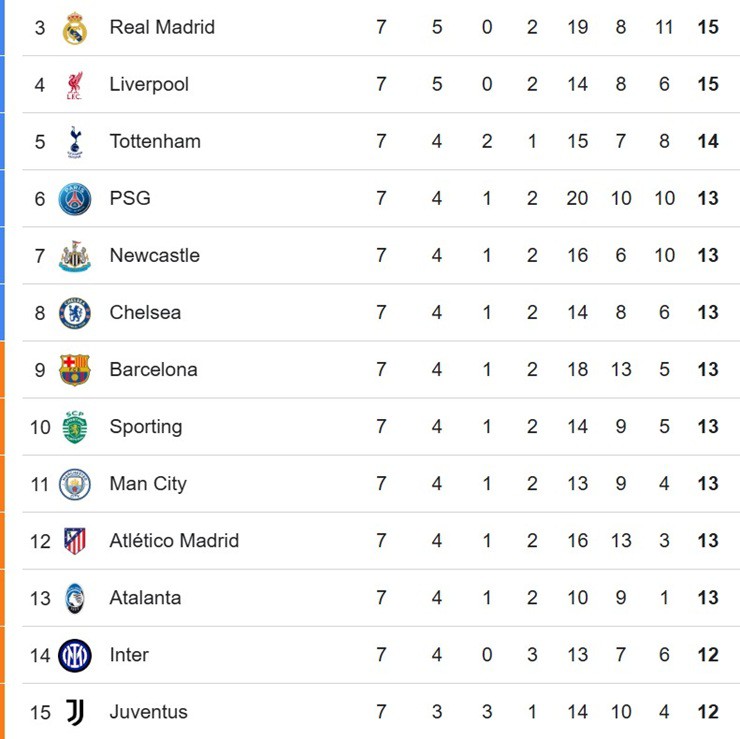 Cuộc đua vào top 8 đang cực kỳ khó lường