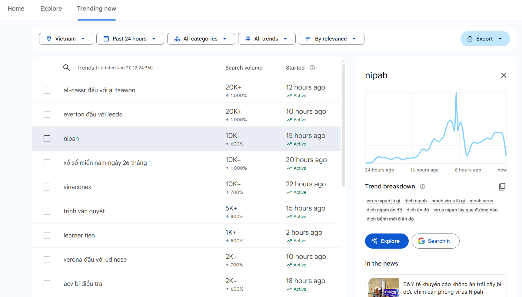 Xu hướng tìm kiếm "Nipah" trên các công cụ của Google, lúc 12h đang đứng ở top 3 trong 24 giờ qua.