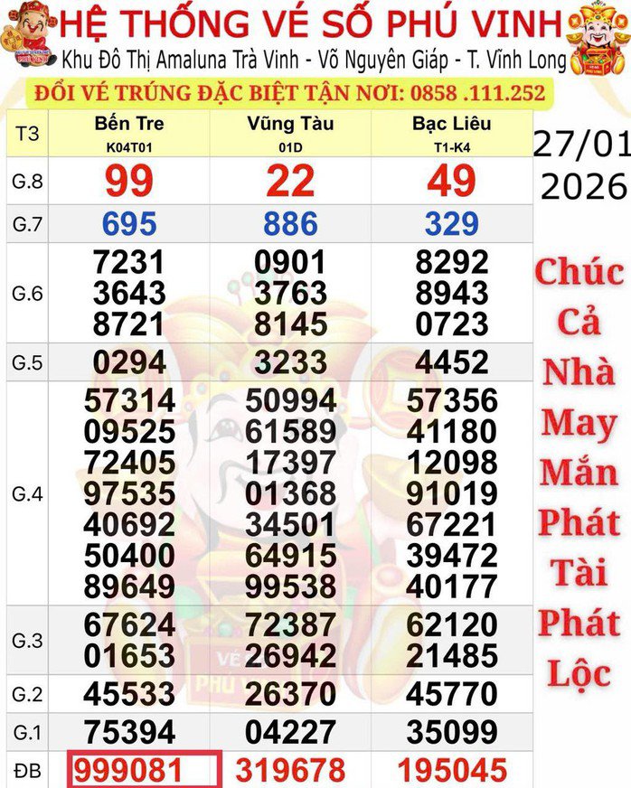 Kết quả xổ số miền Nam ngày 27-1. Ảnh: ĐLVS Phú Vinh