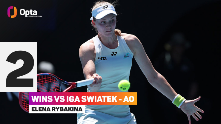 Rybakina là "khắc tinh" thực sự của Swiatek
